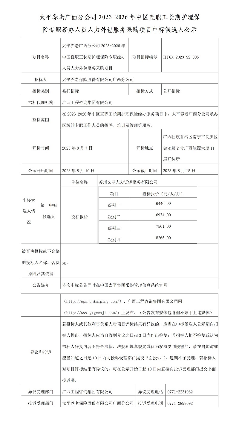 太平養(yǎng)老廣西分公司2023-2026年中區(qū)直職工長期護(hù)理保險(xiǎn)專職經(jīng)辦人員人力外包服務(wù)采購項(xiàng)目中標(biāo)候選人公示